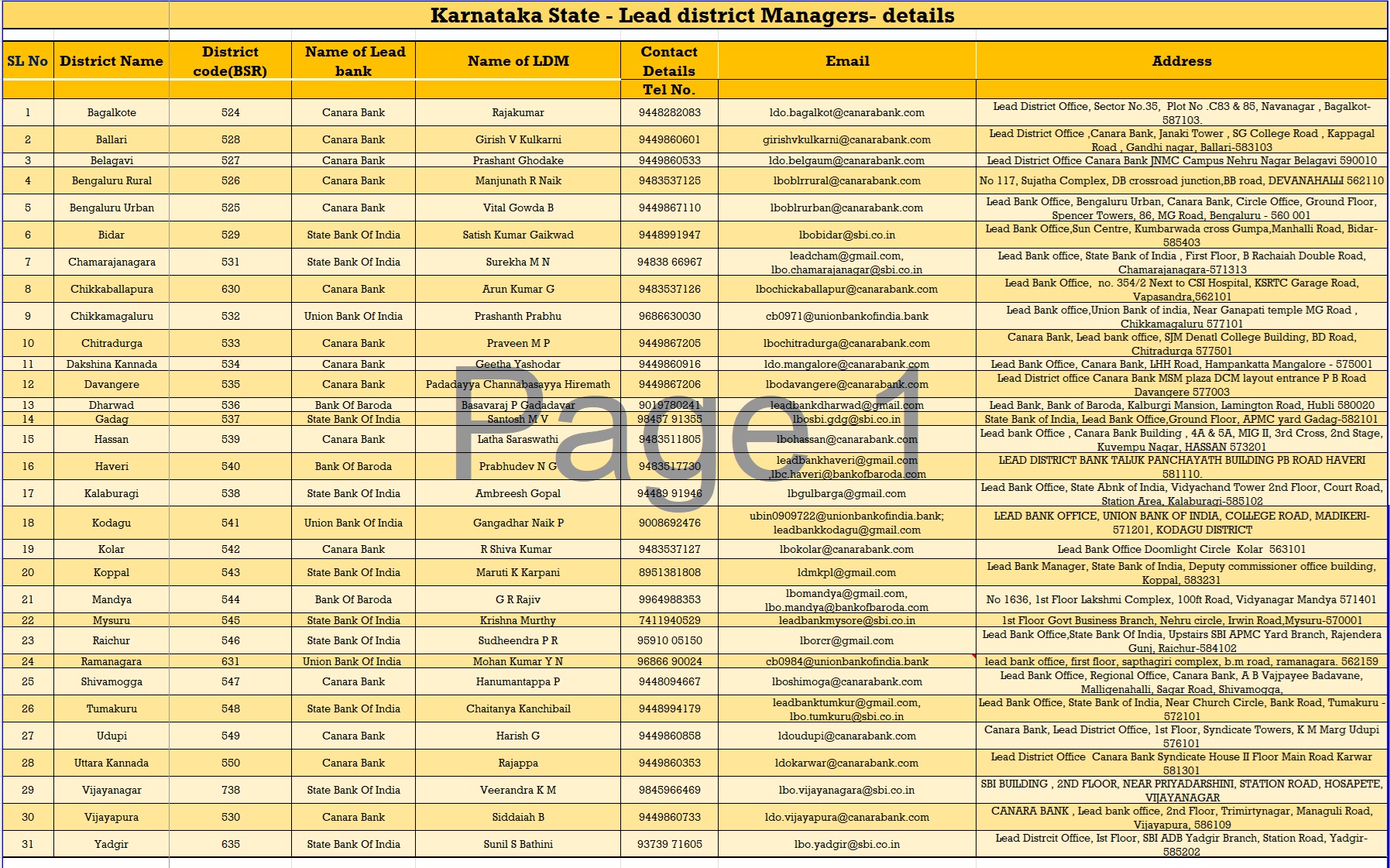 Karnataka State LDM Details
